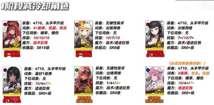 《胜利女神妮姬》EvA联动2期版本PvE主流角色养成攻略2