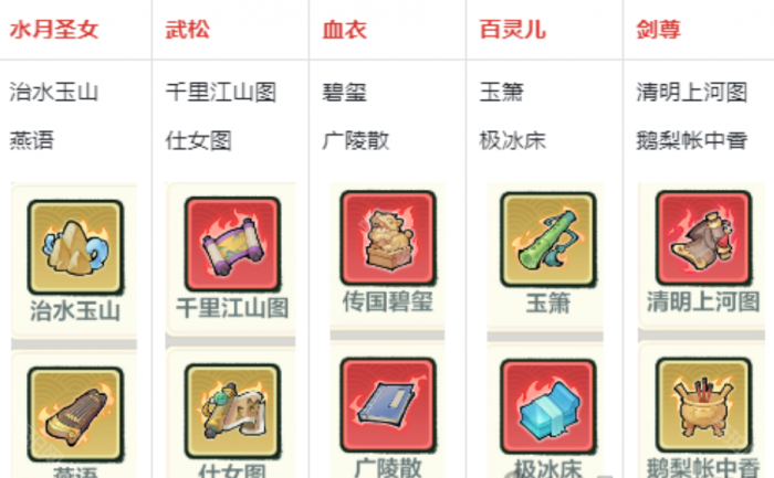 《小小英雄》武松教主剑阵容搭配攻略6