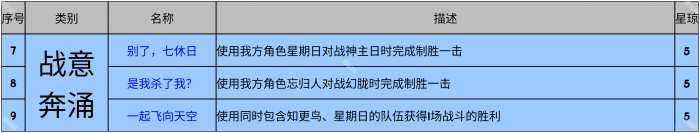 《崩坏星穹铁道》2.7版本新增成就及达成攻略4