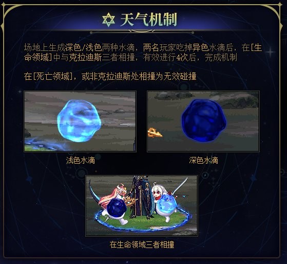 《DNF》雾隐之地雾神攻坚战快速通关攻略19