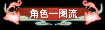 《崩坏星穹铁道》灵砂升级培养全攻略2