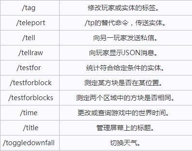《我的世界》输入作弊指令位置介绍10