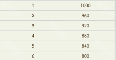 《寻道大千》修罗战场对战技巧分享3