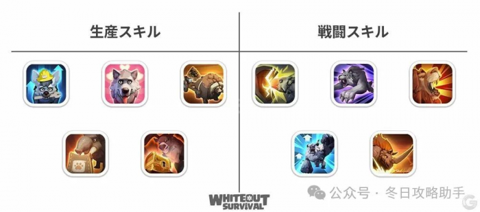 《无尽冬日》宠物解锁时间及升级消耗一览3