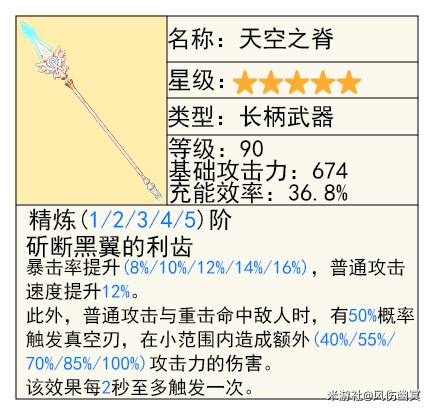 《原神》艾梅莉埃武器选择攻略15