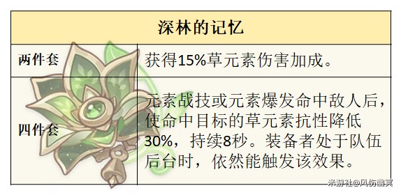 《原神》艾梅莉埃圣遗物选择攻略3