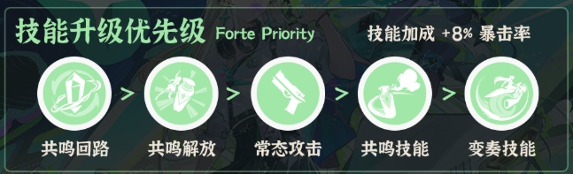 鸣潮琳奈技能怎么加2