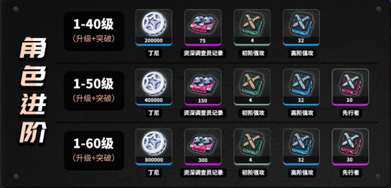 绝区零叶瞬光养成材料有哪些2