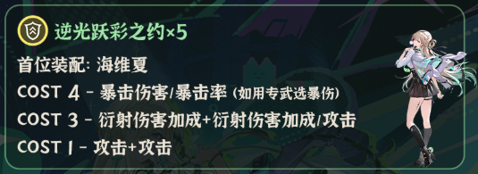 鸣潮琳奈声骸怎么搭配3