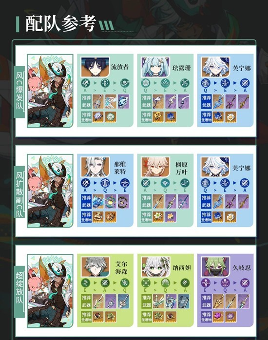 原神伊法天赋武器配队怎么养成5