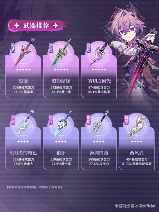 原神杜林怎么养成4