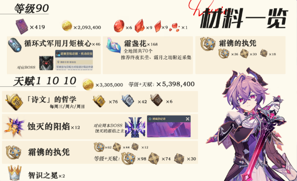 原神杜林养成材料是什么2