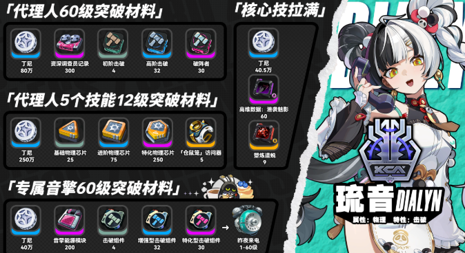 绝区零琉音养成材料有哪些2