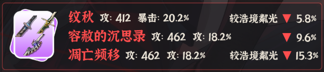 鸣潮千咲武器怎么选5