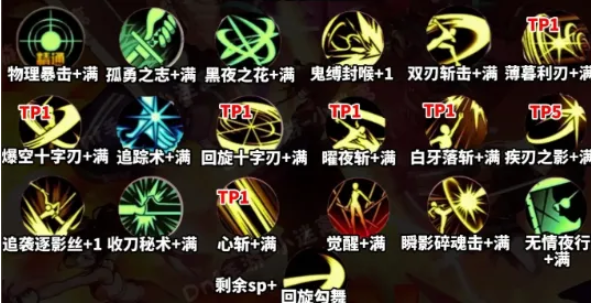 DNF手游刃影毕业装备怎么选6