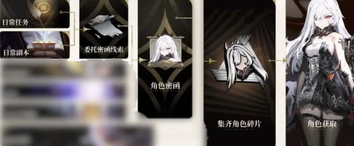 二重螺旋角色怎么获得2