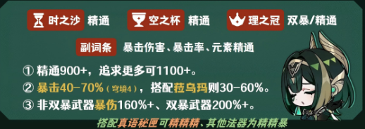 原神奈芙尔圣遗物怎么搭配4