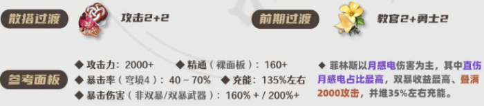 原神菲林斯圣遗物怎么搭配4