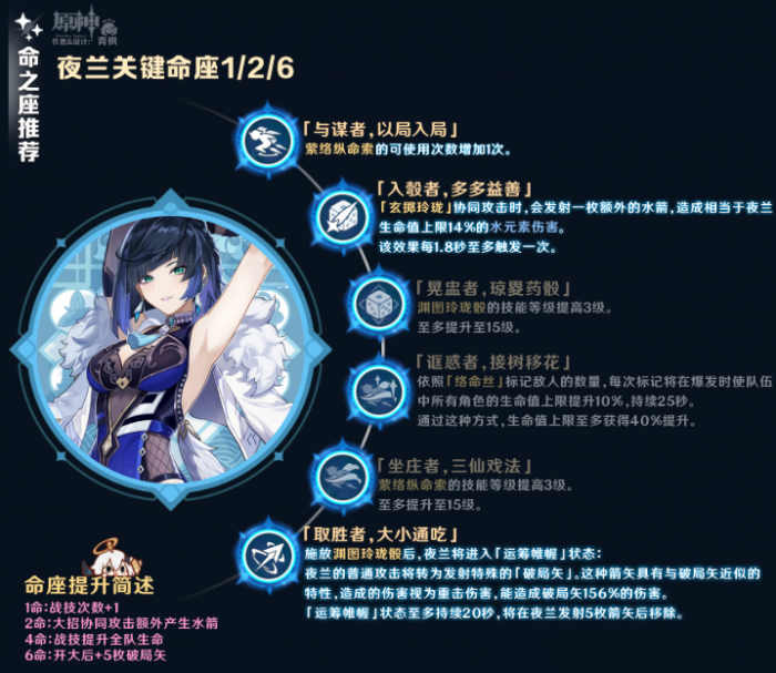 原神夜兰命座怎么抽2