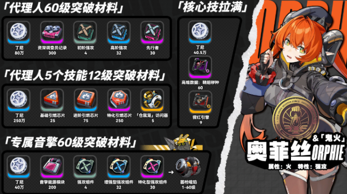 绝区零奥菲丝鬼火养成材料有哪些2