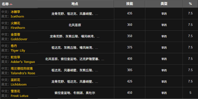 魔兽世界雪莲花在哪采6