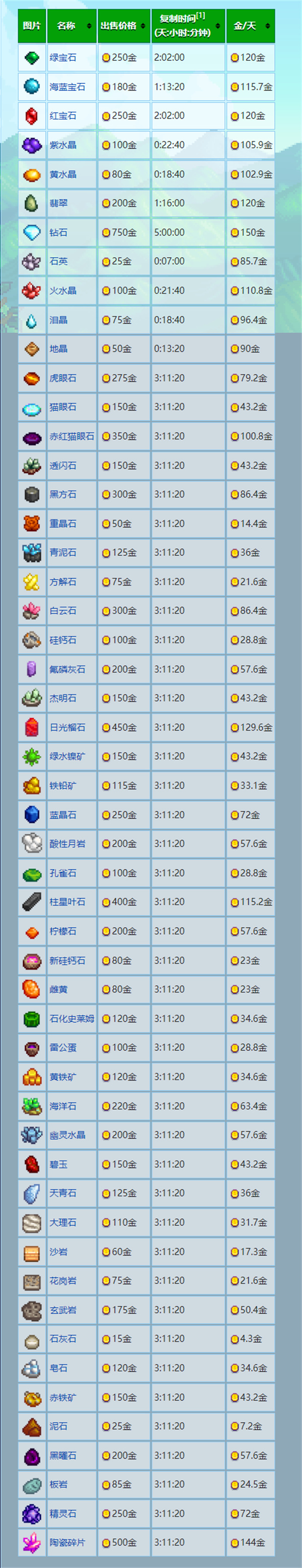 星露谷物语宝石复制机怎么用5