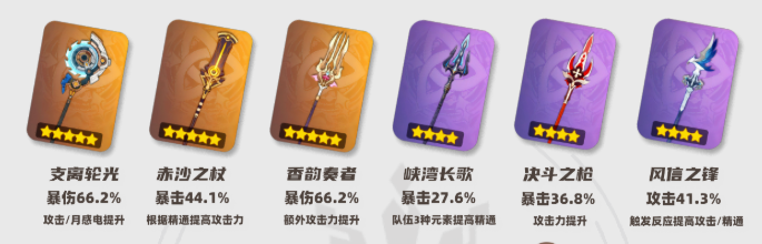 原神伊涅芙专武值得抽吗3