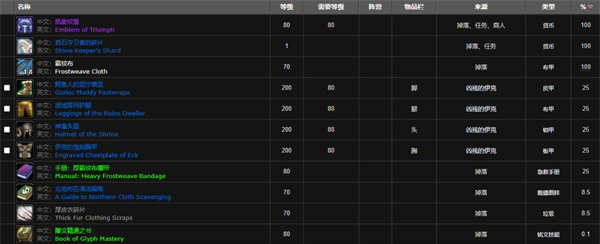 魔兽世界隐藏boss伊克如何触发5