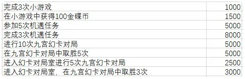 最终幻想14水晶世界金碟币怎么获得2
