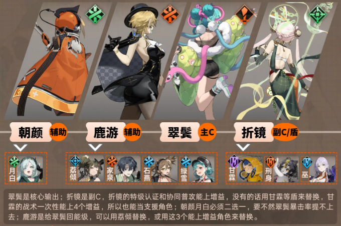 新月同行翠鬓怎么配队2