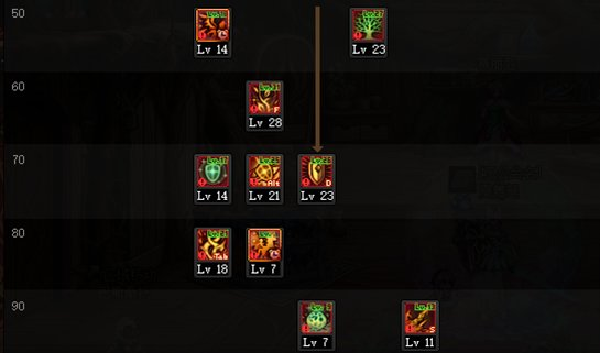 dnf手游精灵骑士技能怎么加点4