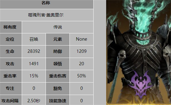 龙息神寂奥祖尔阵容怎么搭配_龙息神寂奥祖尔天赋