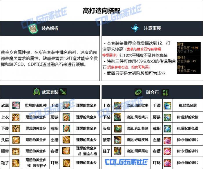 DNF重泉版本混沌魔灵装备怎么选_dnf混沌魔灵复活