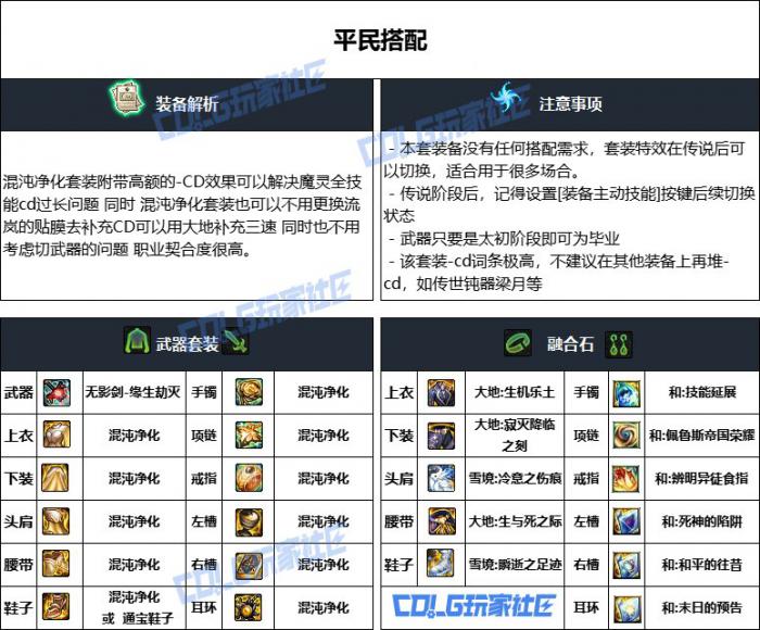 DNF重泉版本混沌魔灵装备怎么选2