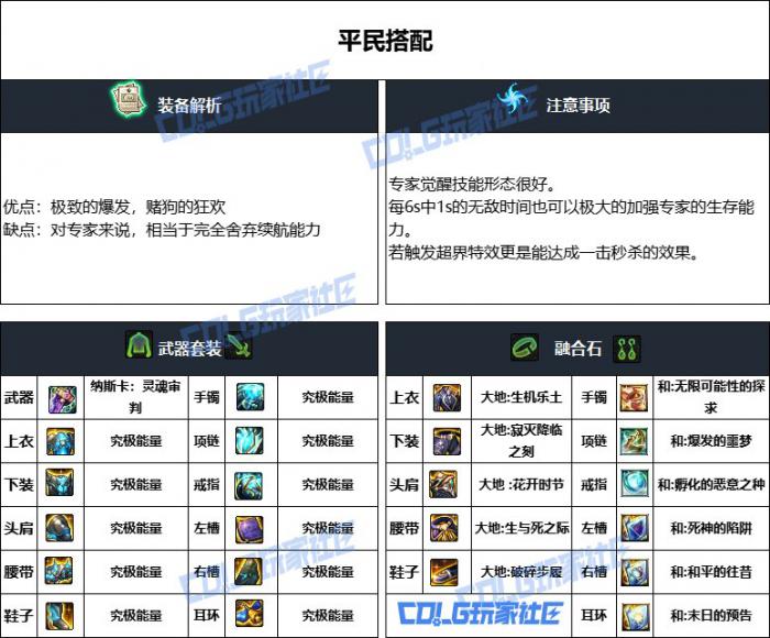 DNF重泉版本专家装备怎么选2