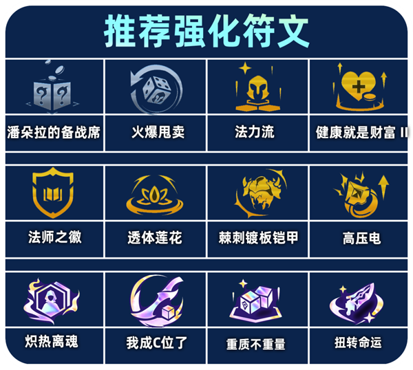 金铲铲之战s13八法师阵容怎么搭配2