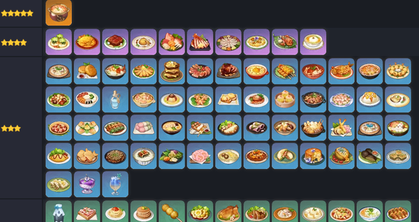 原神食物快捷栏怎么设置_原神怎么把食物设置快捷键