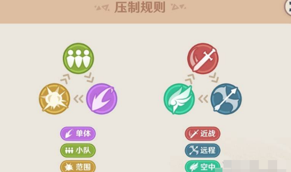 原神强风猛进之述演怎么拿高分3