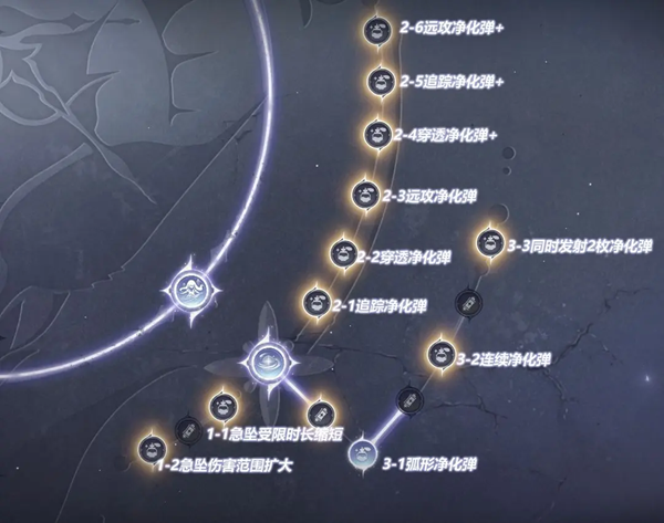 无限暖暖香氛怎么搭配3