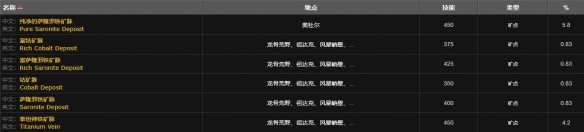 魔兽世界血玉护符图纸怎么获得2