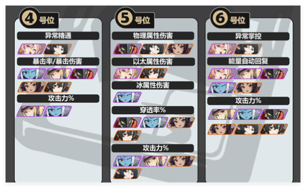 绝区零静听嘉音怎么搭配2