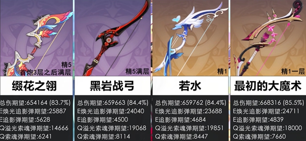 原神恰斯卡四星武器怎么选择_原神恰斯卡武器圣遗物推荐