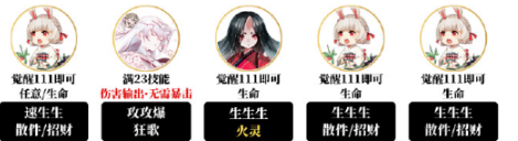 阴阳师夜探鬼市阵容怎么搭配5