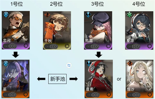 新月同行险境复现阵容怎么搭配2