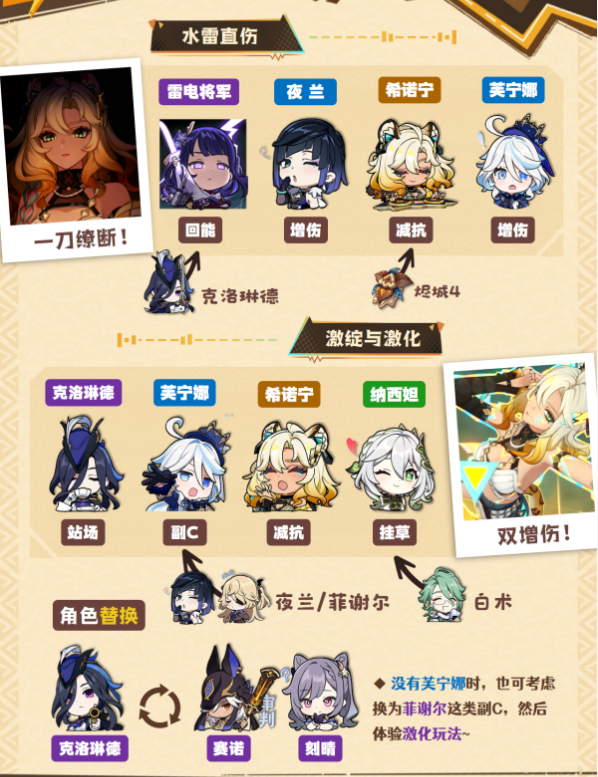 原神希诺宁阵容怎么搭配3