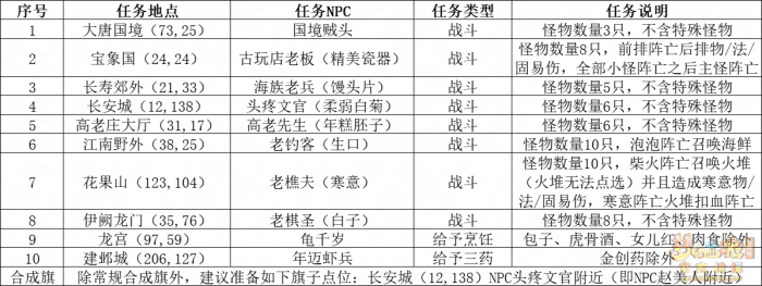 梦幻西游四海同游偕老欢怎么玩1