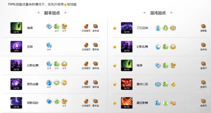 命运方舟暗影月声怎么加点1