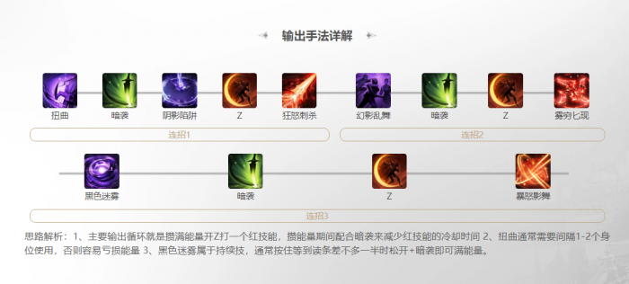 命运方舟暗影月声怎么加点3