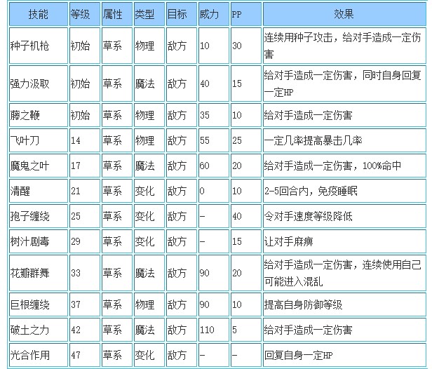 洛克王国荒野之子什么性格好2