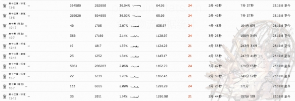 明日方舟褐素纤维怎么获得3